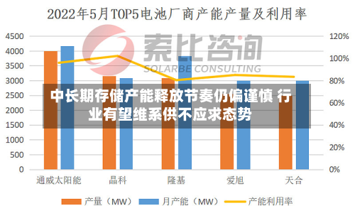 中长期存储产能释放节奏仍偏谨慎 行业有望维系供不应求态势