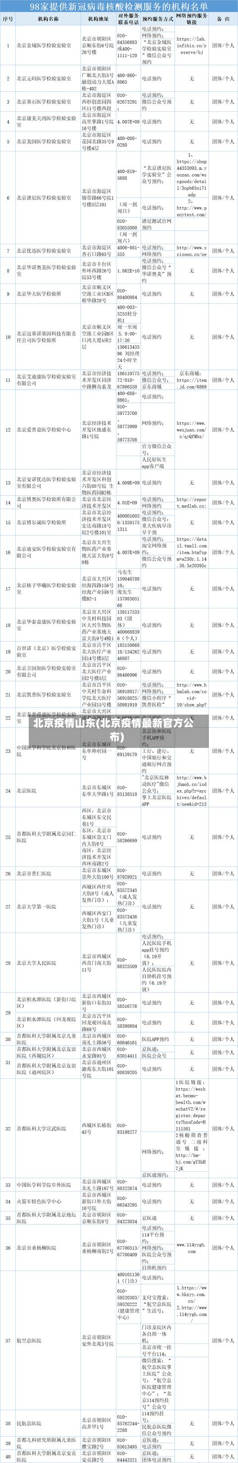 北京疫情山东(北京疫情最新官方公布)-第1张图片
