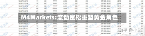 M4Markets:流动宽松重塑黄金角色-第2张图片