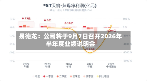 易德龙：公司将于9月7日召开2026年半年度业绩说明会