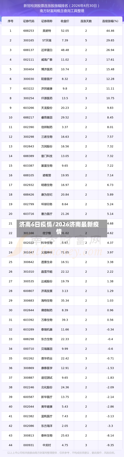 济南6日疫情/2026济南最新疫情