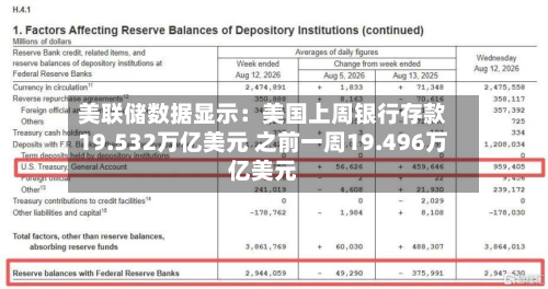 美联储数据显示：美国上周银行存款19.532万亿美元 之前一周19.496万亿美元