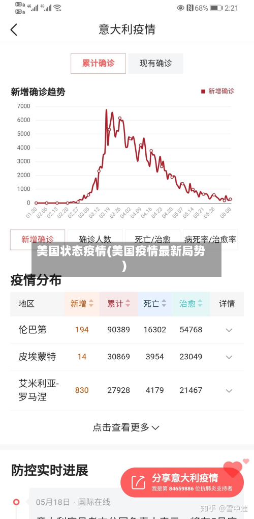 美国状态疫情(美国疫情最新局势)