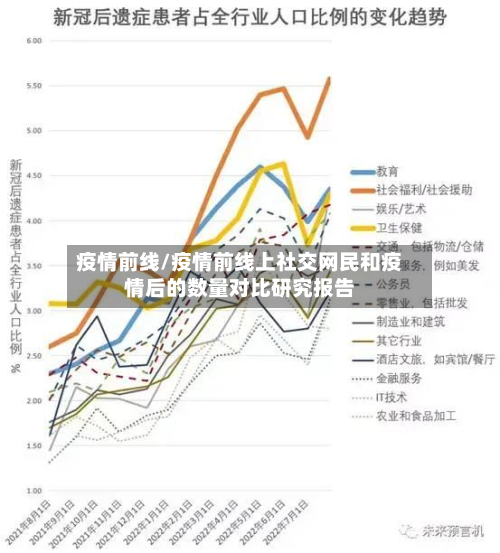 疫情前线/疫情前线上社交网民和疫情后的数量对比研究报告