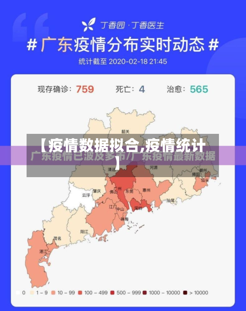 【疫情数据拟合,疫情统计】