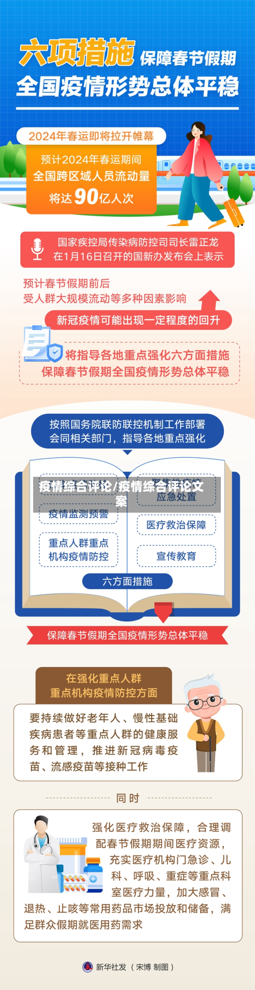 疫情综合评论/疫情综合评论文案-第2张图片