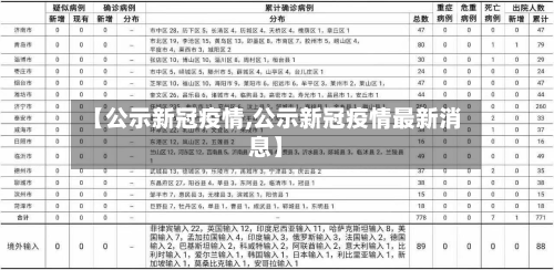 【公示新冠疫情,公示新冠疫情最新消息】-第3张图片