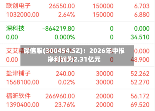 深信服(300454.SZ)：2026年中报净利润为2.31亿元