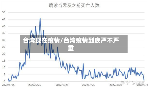 台湾现在疫情/台湾疫情到底严不严重-第1张图片