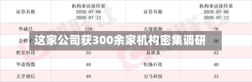 这家公司获300余家机构密集调研-第2张图片