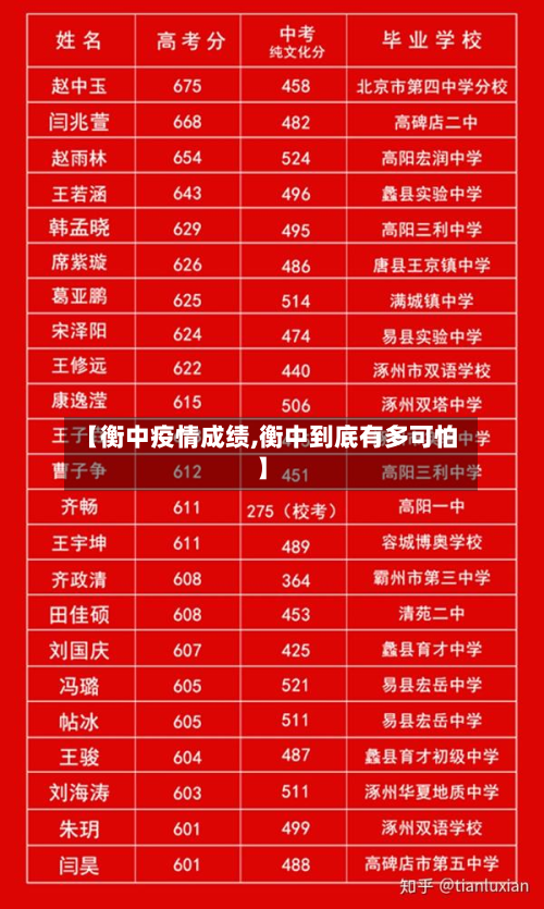 【衡中疫情成绩,衡中到底有多可怕】-第2张图片