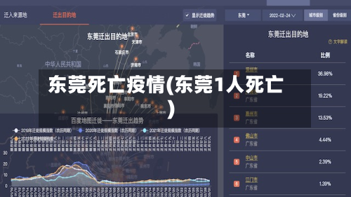 东莞死亡疫情(东莞1人死亡)