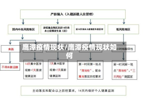 鹰潭疫情现状/鹰潭疫情现状如何-第2张图片