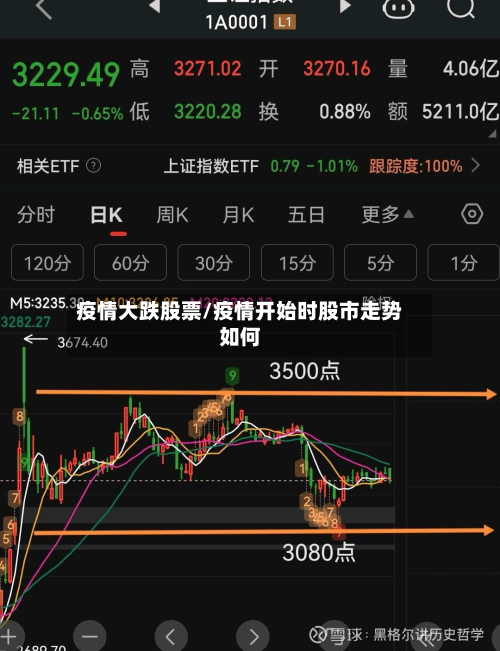 疫情大跌股票/疫情开始时股市走势如何