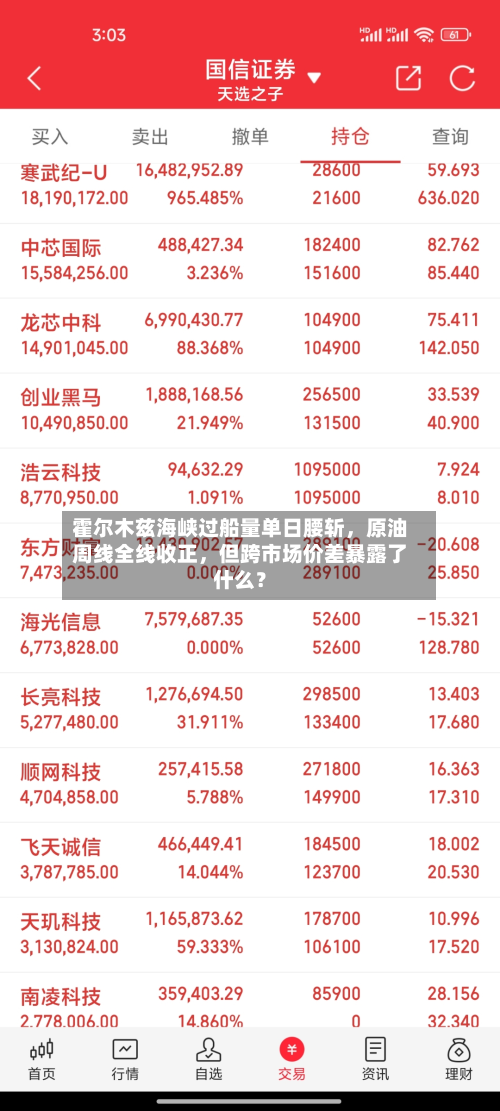 霍尔木兹海峡过船量单日腰斩，原油周线全线收正，但跨市场价差暴露了什么？-第2张图片