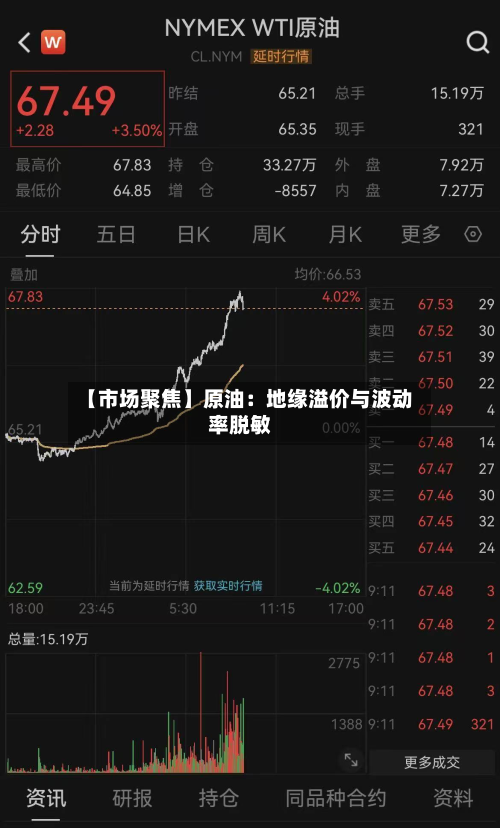 【市场聚焦】原油：地缘溢价与波动率脱敏-第3张图片