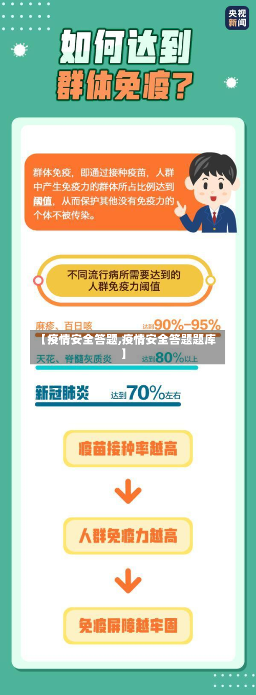 【疫情安全答题,疫情安全答题题库】-第3张图片