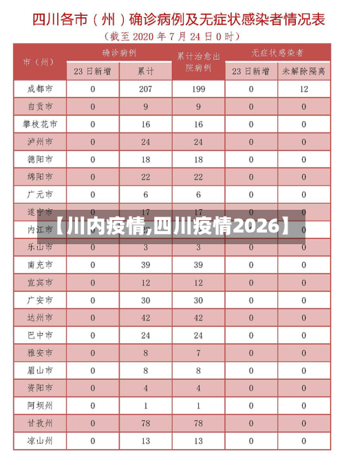 【川内疫情,四川疫情2026】-第3张图片
