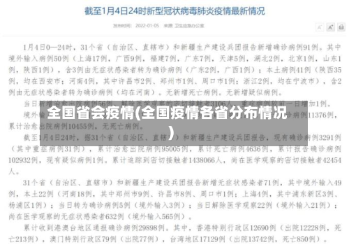 全国省会疫情(全国疫情各省分布情况)
