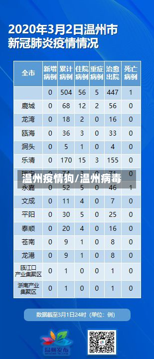 温州疫情狗/温州病毒-第1张图片
