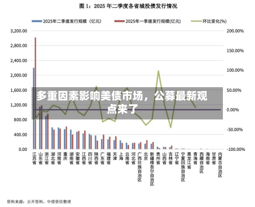 多重因素影响美债市场,公募最新观点来了-第1张图片