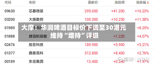大摩：华润啤酒目标价下调至30港元 维持“增持”评级-第1张图片