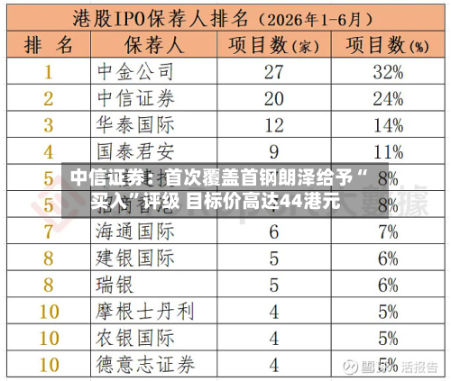 中信证券:首次覆盖首钢朗泽给予“买入”评级 目标价高达44港元-第1张图片