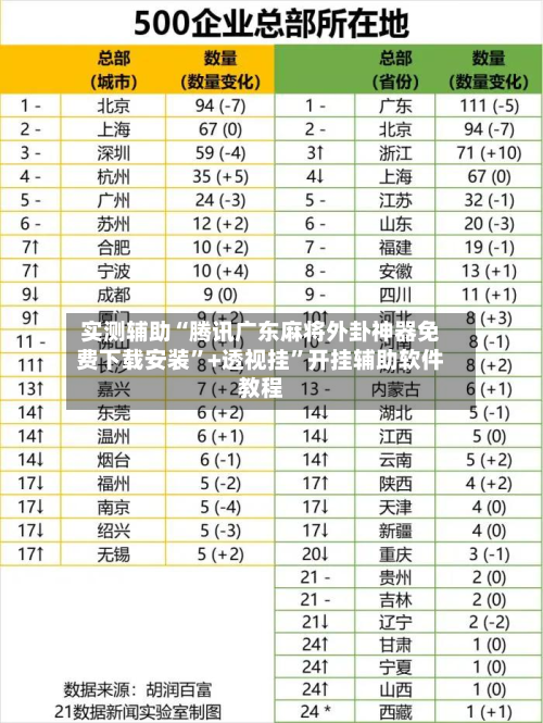 实测辅助“腾讯广东麻将外卦神器免费下载安装”+透视挂”开挂辅助软件教程-第1张图片