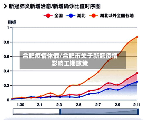 合肥疫情休假/合肥市关于新冠疫情影响工期政策-第2张图片