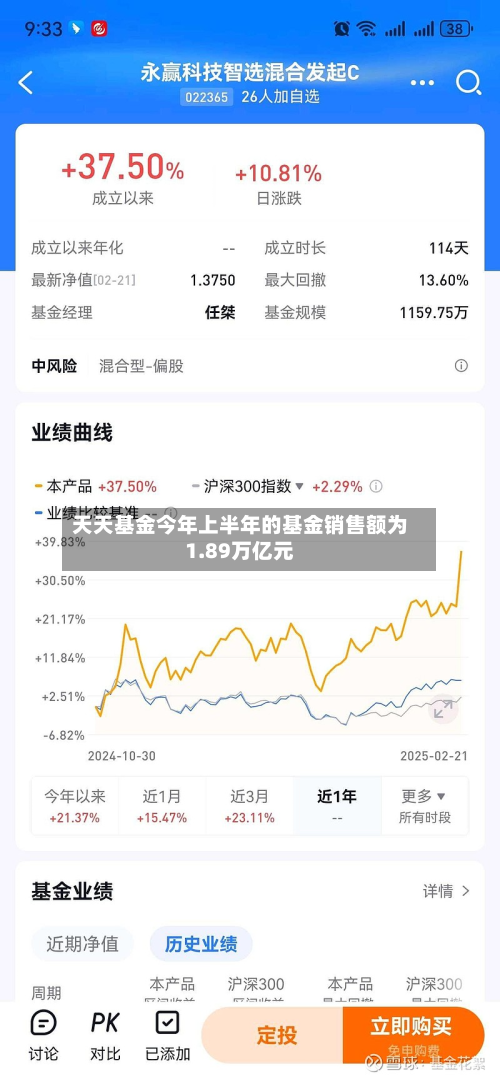 天天基金今年上半年的基金销售额为1.89万亿元-第1张图片