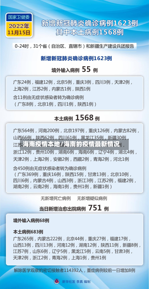 海南疫情本地/海南的疫情最新情况-第2张图片