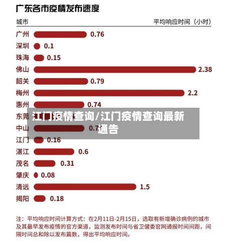 江门疫情查询/江门疫情查询最新通告-第2张图片