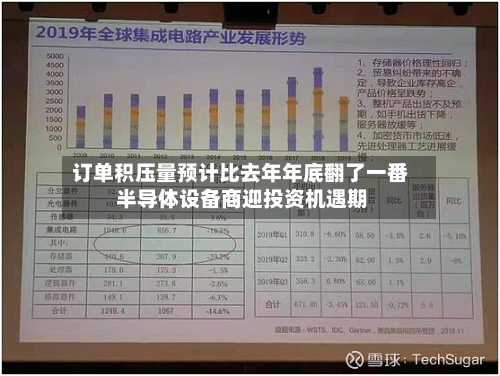 订单积压量预计比去年年底翻了一番 半导体设备商迎投资机遇期-第2张图片
