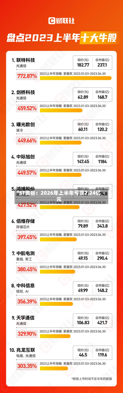 *ST美谷：2026年上半年亏损2.24亿元-第2张图片