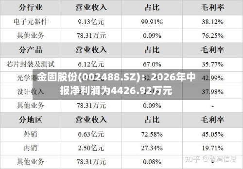 金固股份(002488.SZ):2026年中报净利润为4426.92万元-第1张图片