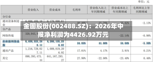 金固股份(002488.SZ):2026年中报净利润为4426.92万元-第2张图片