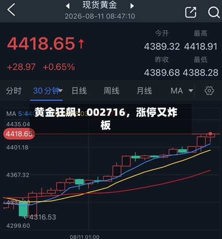 黄金狂飙！002716，涨停又炸板