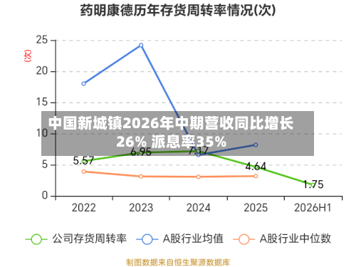 中国新城镇2026年中期营收同比增长26% 派息率35%-第1张图片