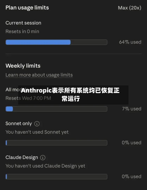 Anthropic表示所有系统均已恢复正常运行