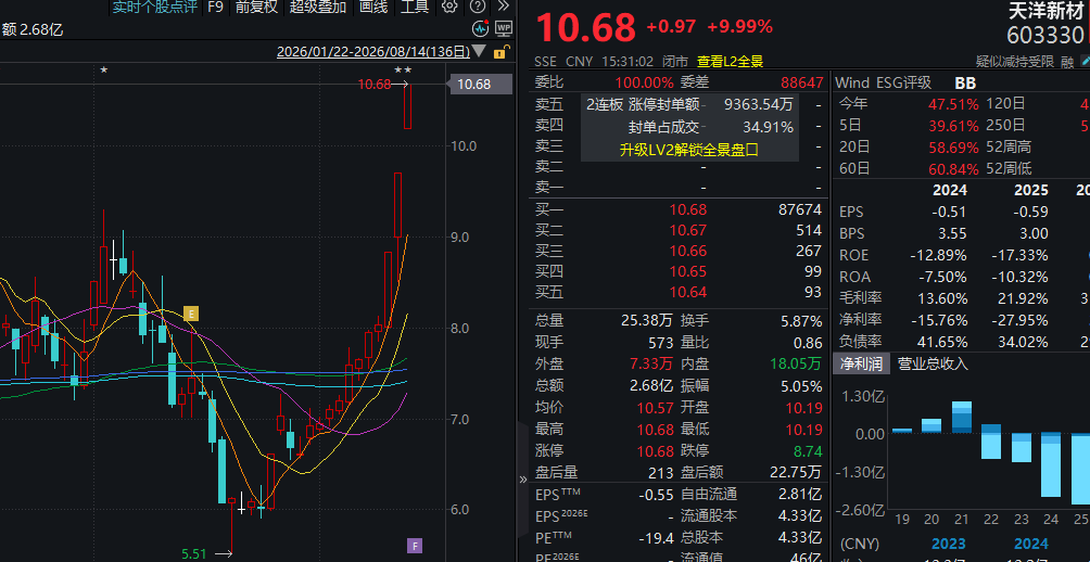 资金持续回流！“生肖”概念提前异动