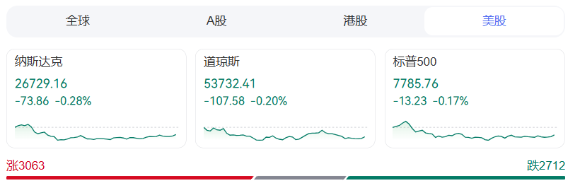 金银油齐涨，美联储加息新信号！