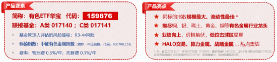 反弹向反转过渡？稀土“低量高价”增厚利润，华宝基金有色ETF（159876）最高上探1.34%获资金净申购3120万份
