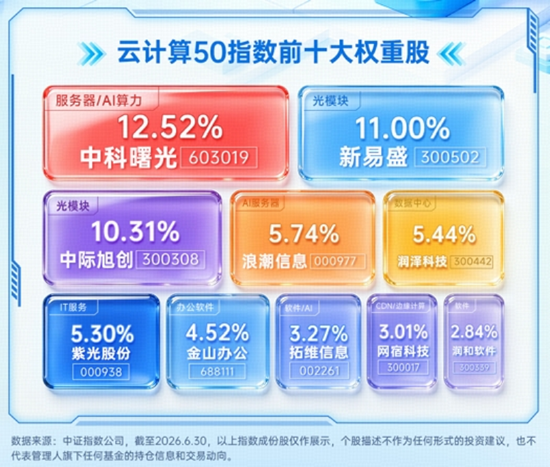 算力赛道走强！高“光”159363周线连阳，算力租赁带火云计算ETF！华宝基金有色ETF放量上涨