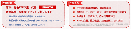 算力赛道走强！高“光”159363周线连阳，算力租赁带火云计算ETF！华宝基金有色ETF放量上涨
