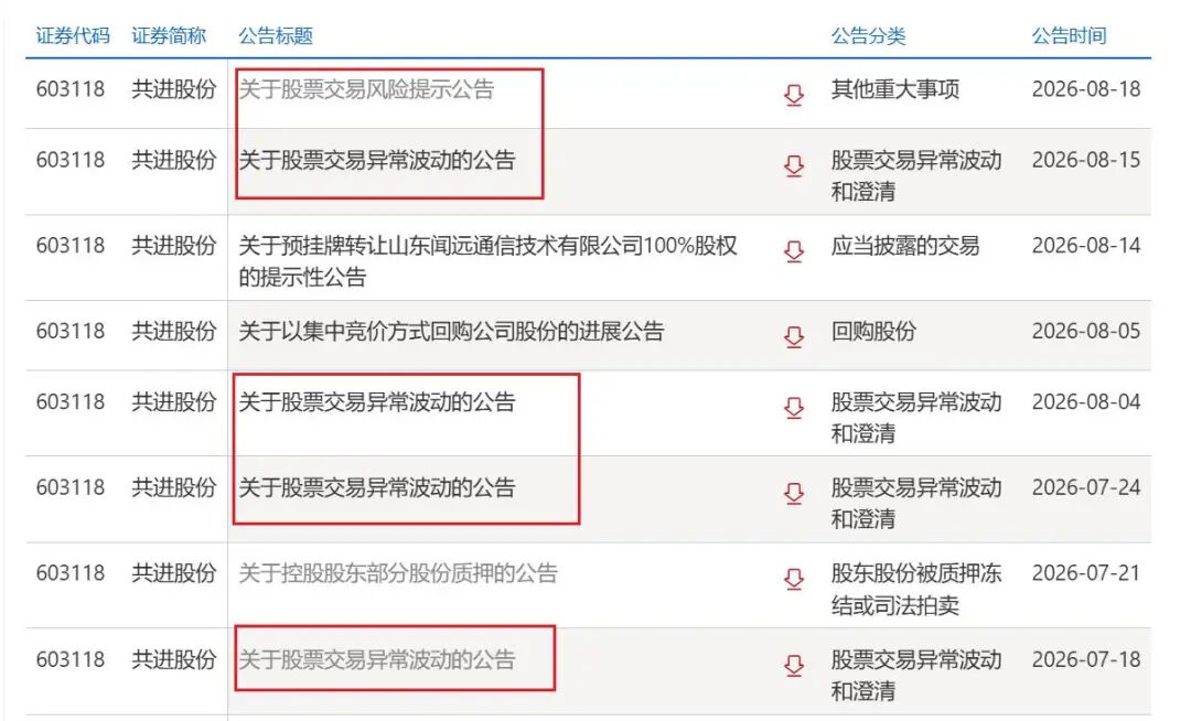 三连板后，603118紧急澄清