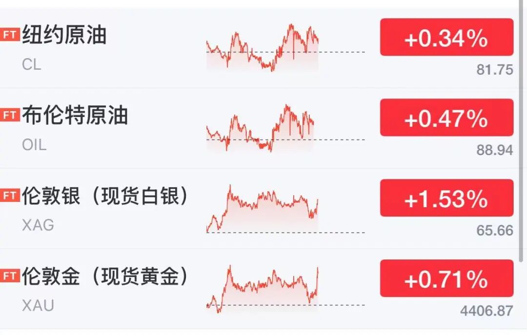美股芯片股深夜大涨，存储巨头飙涨13%，闪迪涨超8%市值突破2600亿美元，光通信股走强