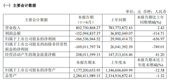 上纬新材“易主”后首份半年报：“增收不增利”问题显现，机器人业务仍无营收