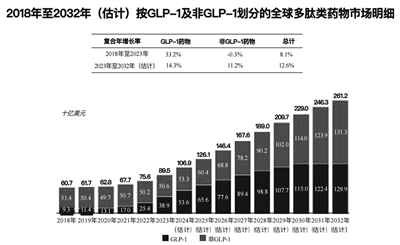 需求高景气支撑多肽CDMO行业高成长——专访翰宇药业执行总裁沈亚平