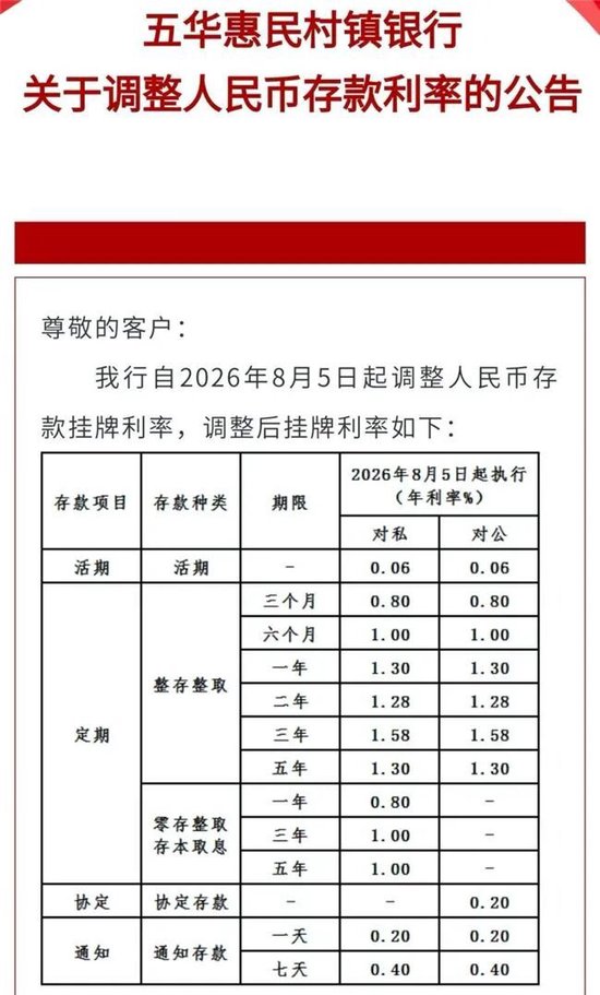 五年期大额存单回归,中小银行上调存款利率,银行打响留客战