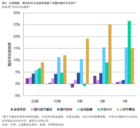 黄金的4400美元拉锯战,走向何方?
